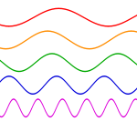 Frecuencias de los Colores